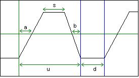 WAE STS Waveform ratios